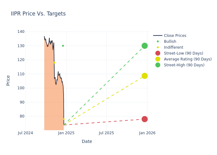 price target chart