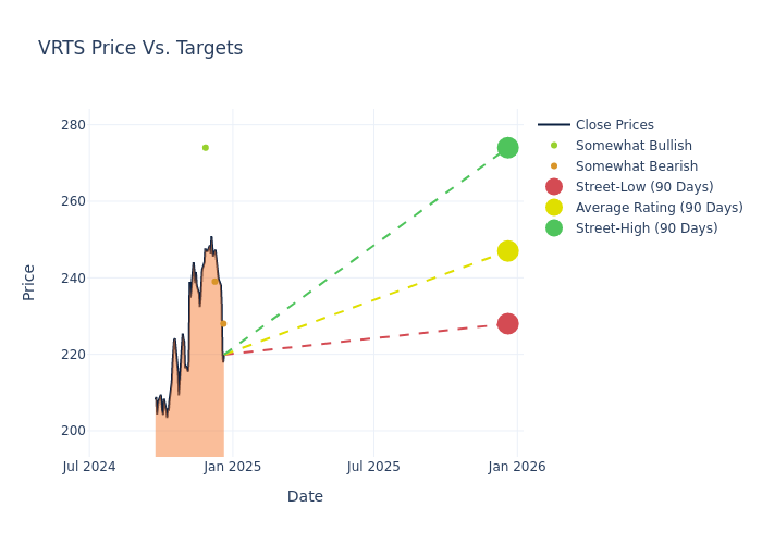 price target chart