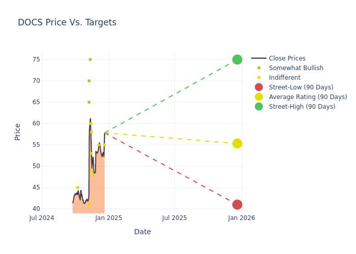 price target chart