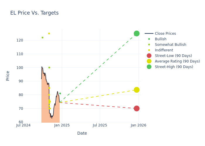 price target chart