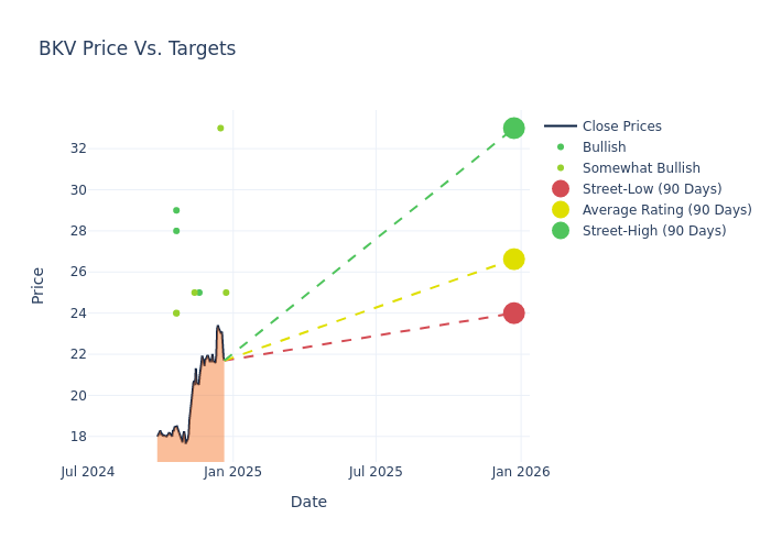 price target chart