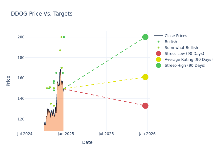 price target chart