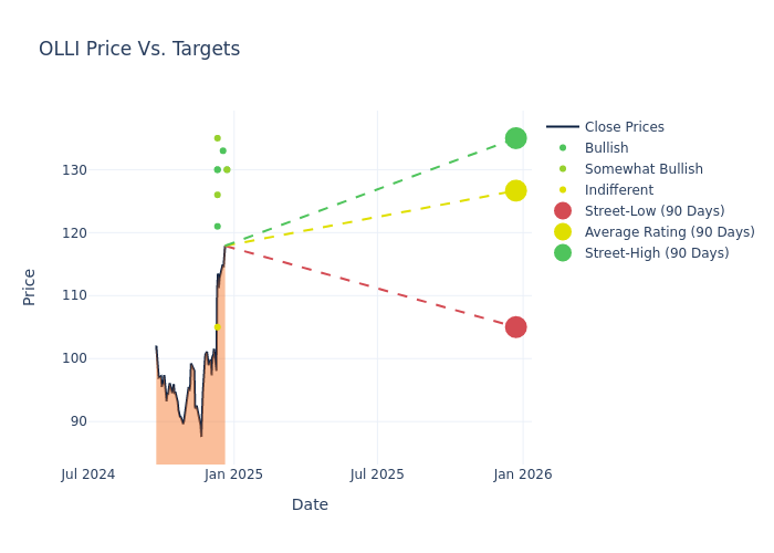 price target chart