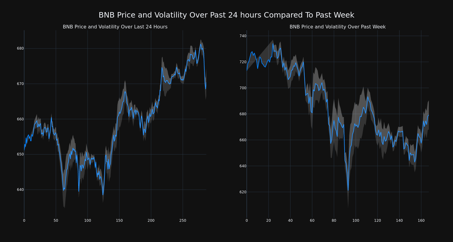 price_chart