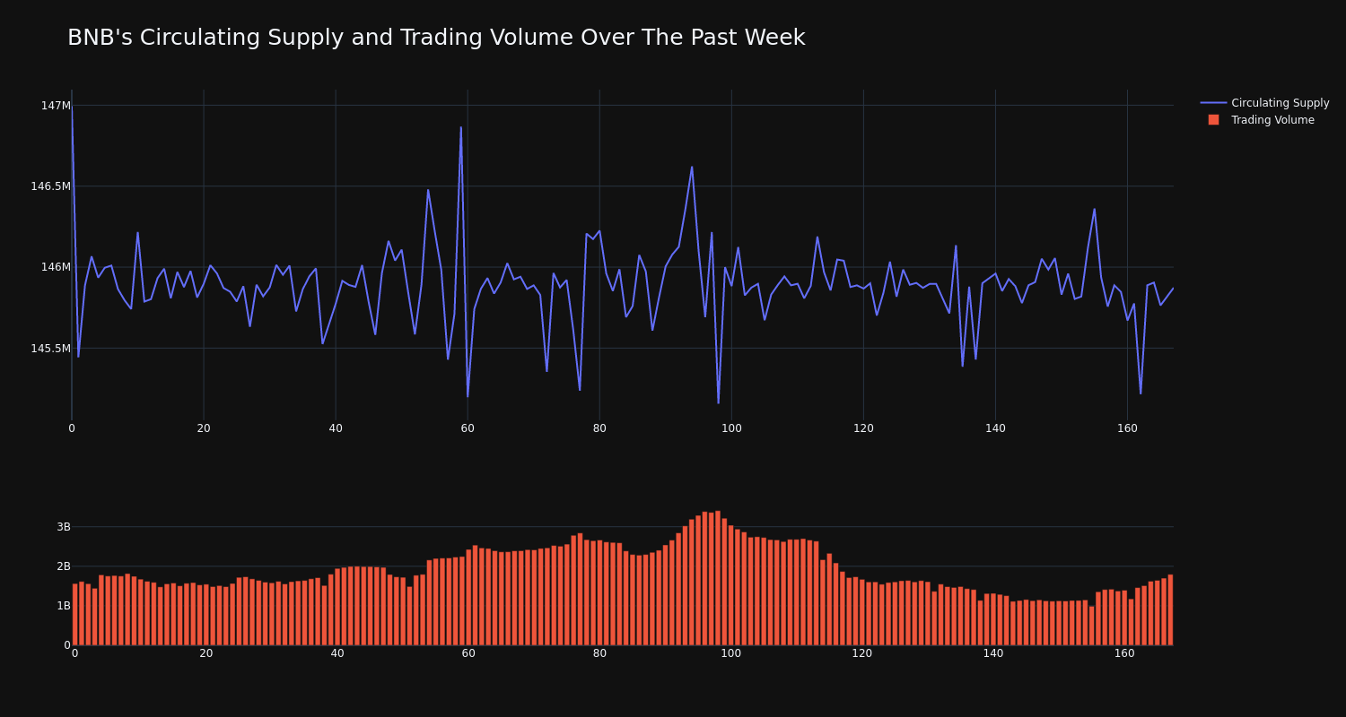 supply_and_vol