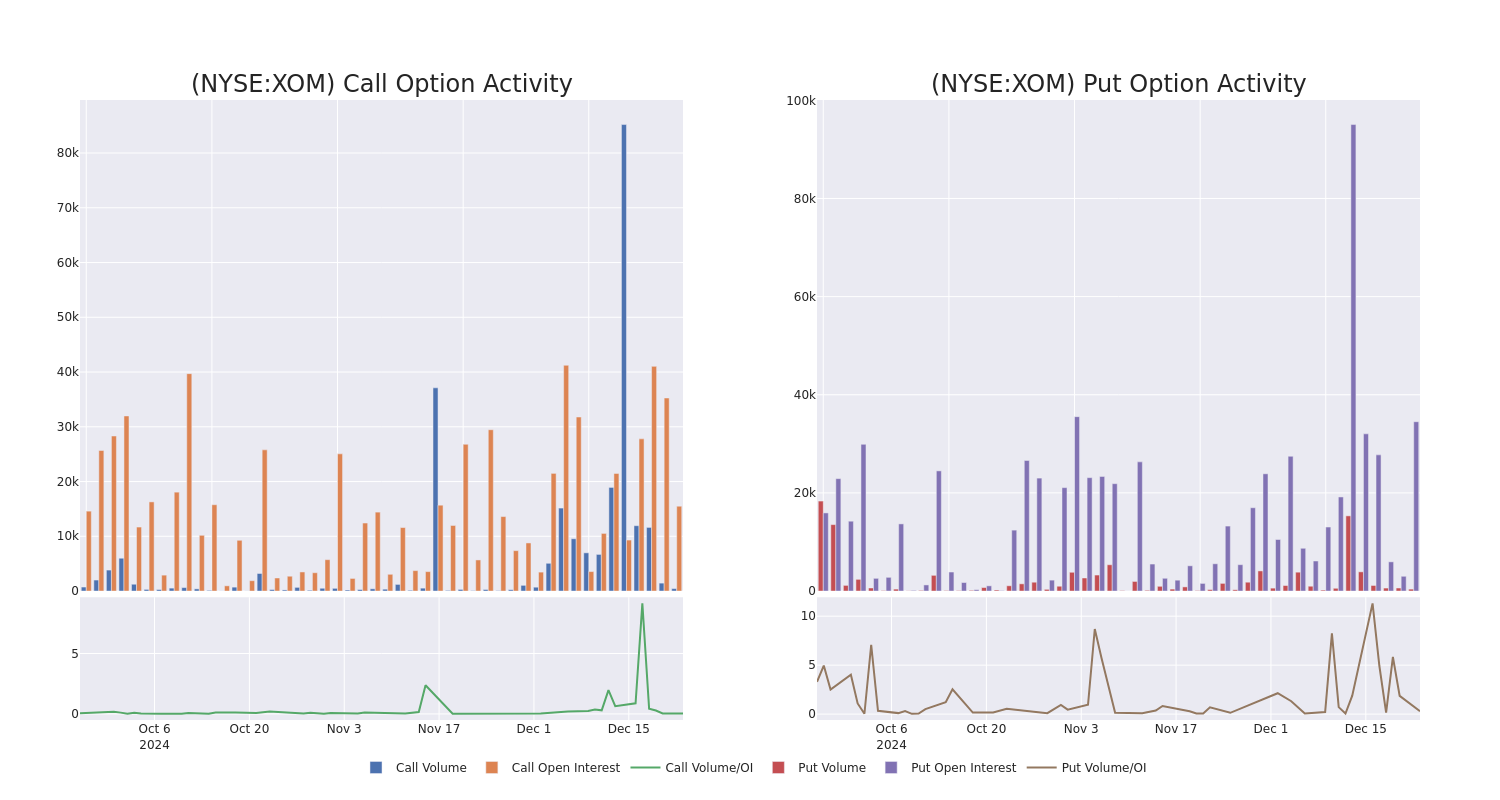 Options Call Chart