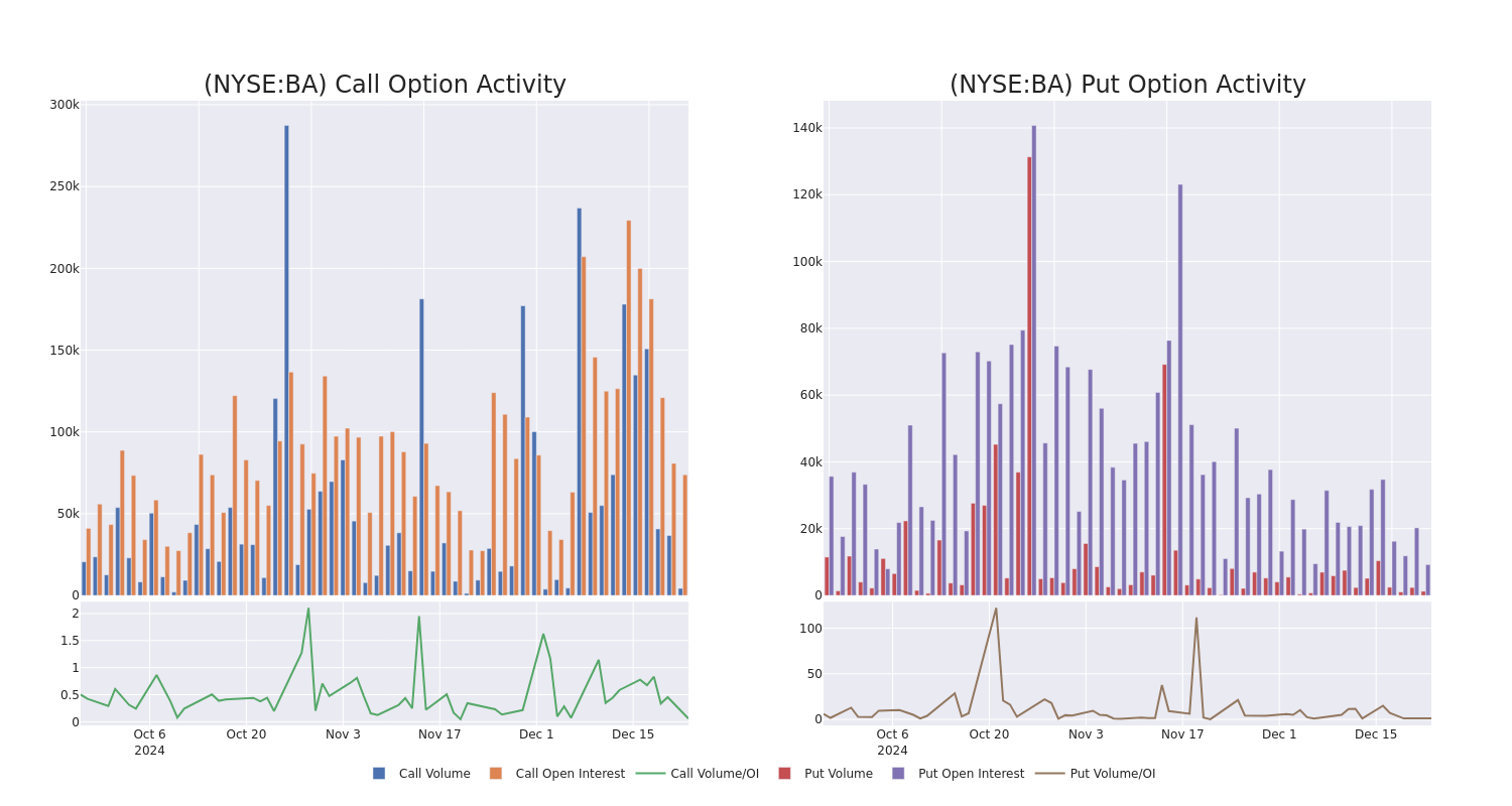 Options Call Chart