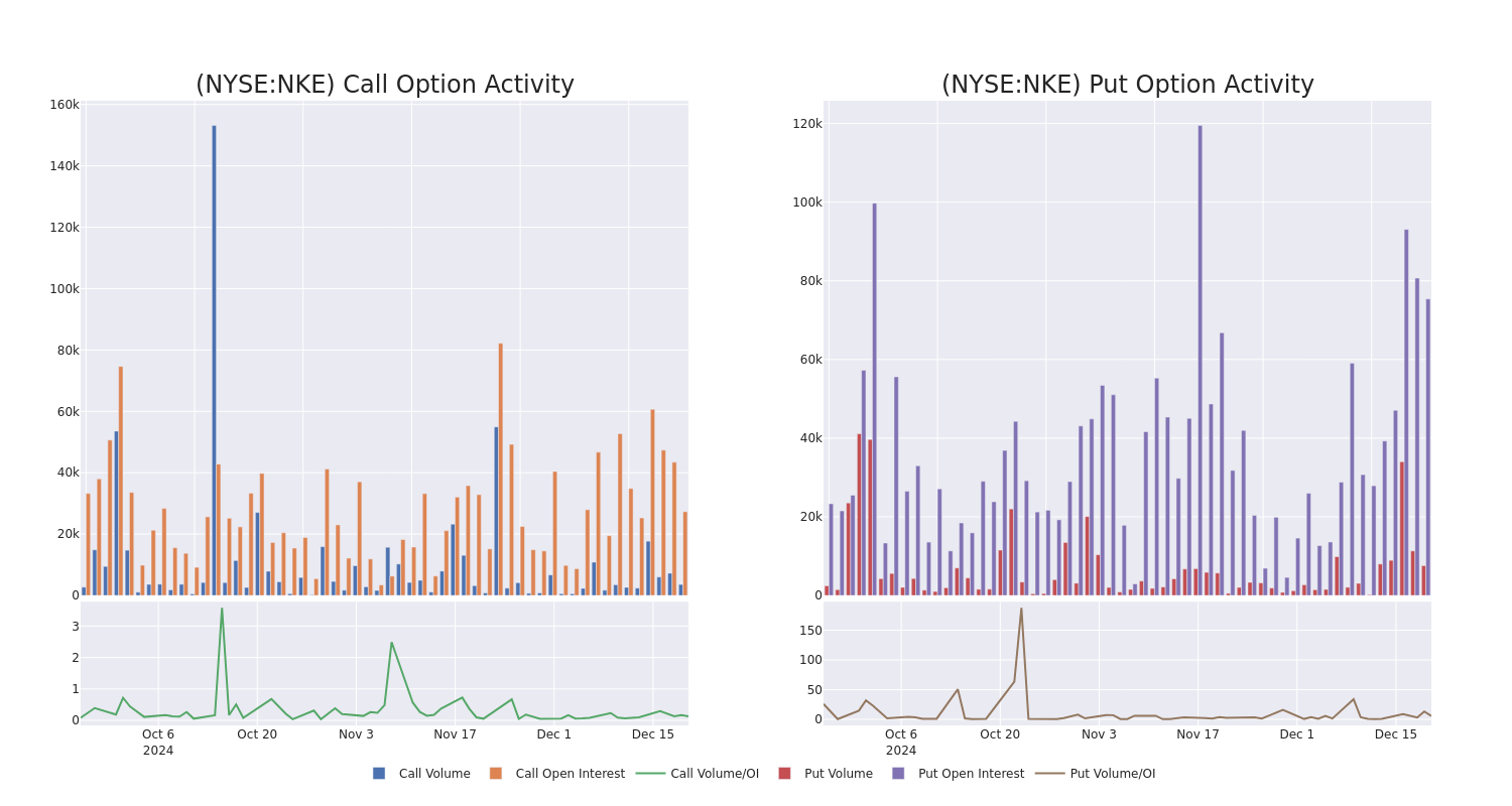 Options Call Chart