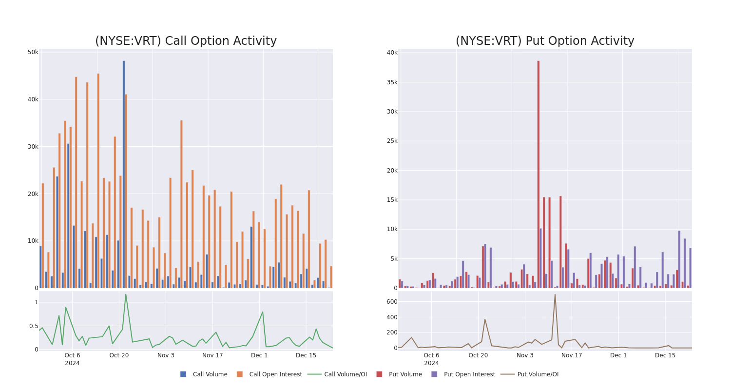 Options Call Chart