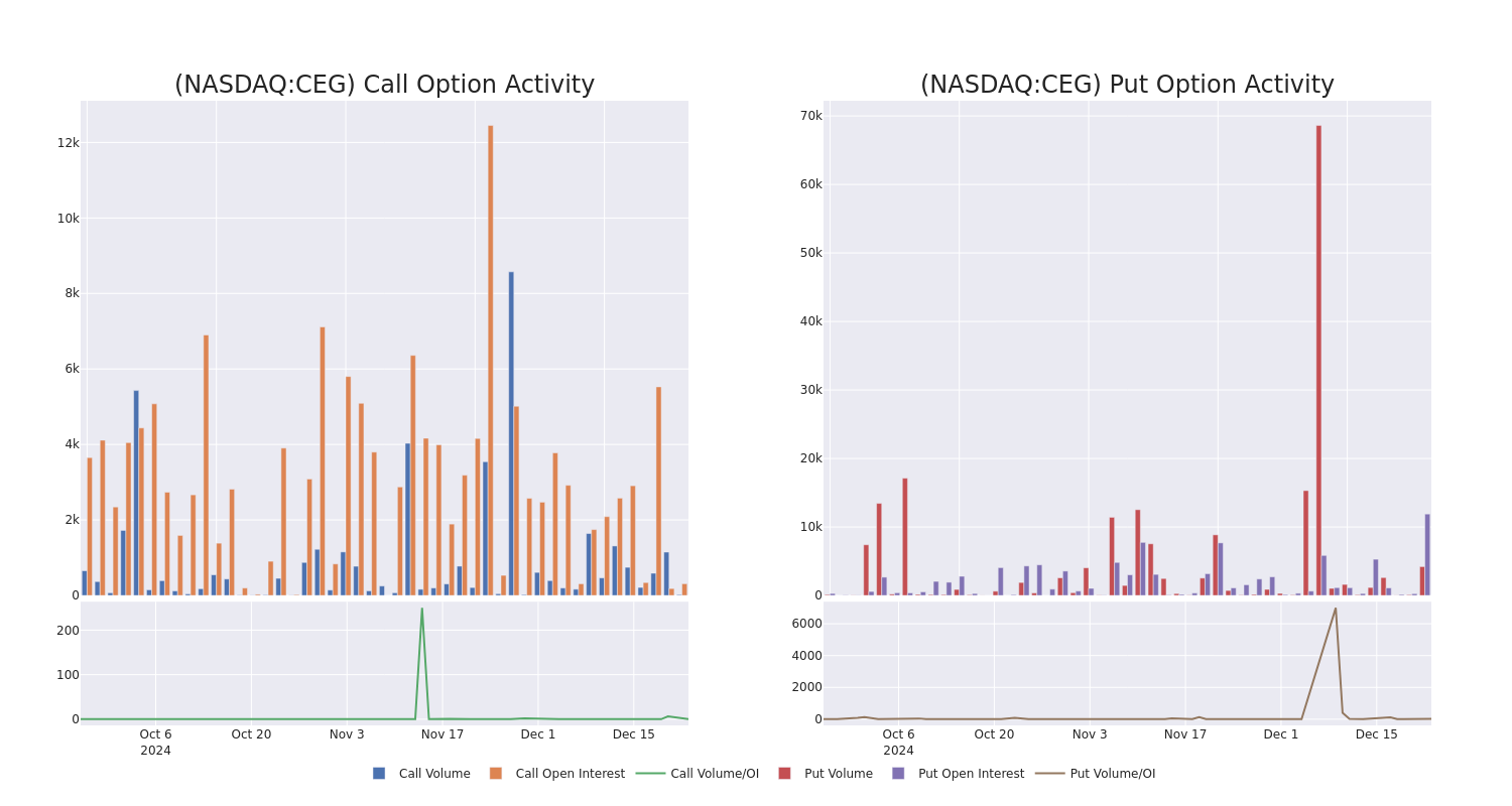 Options Call Chart