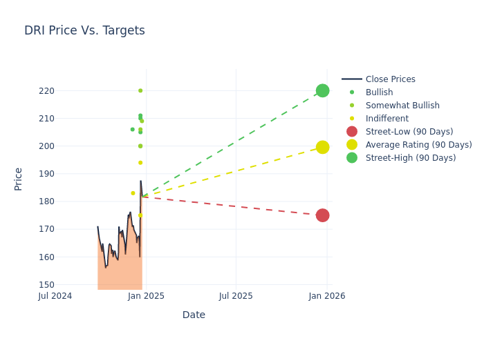 price target chart