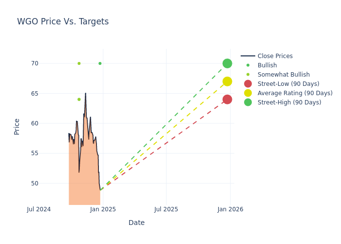 price target chart