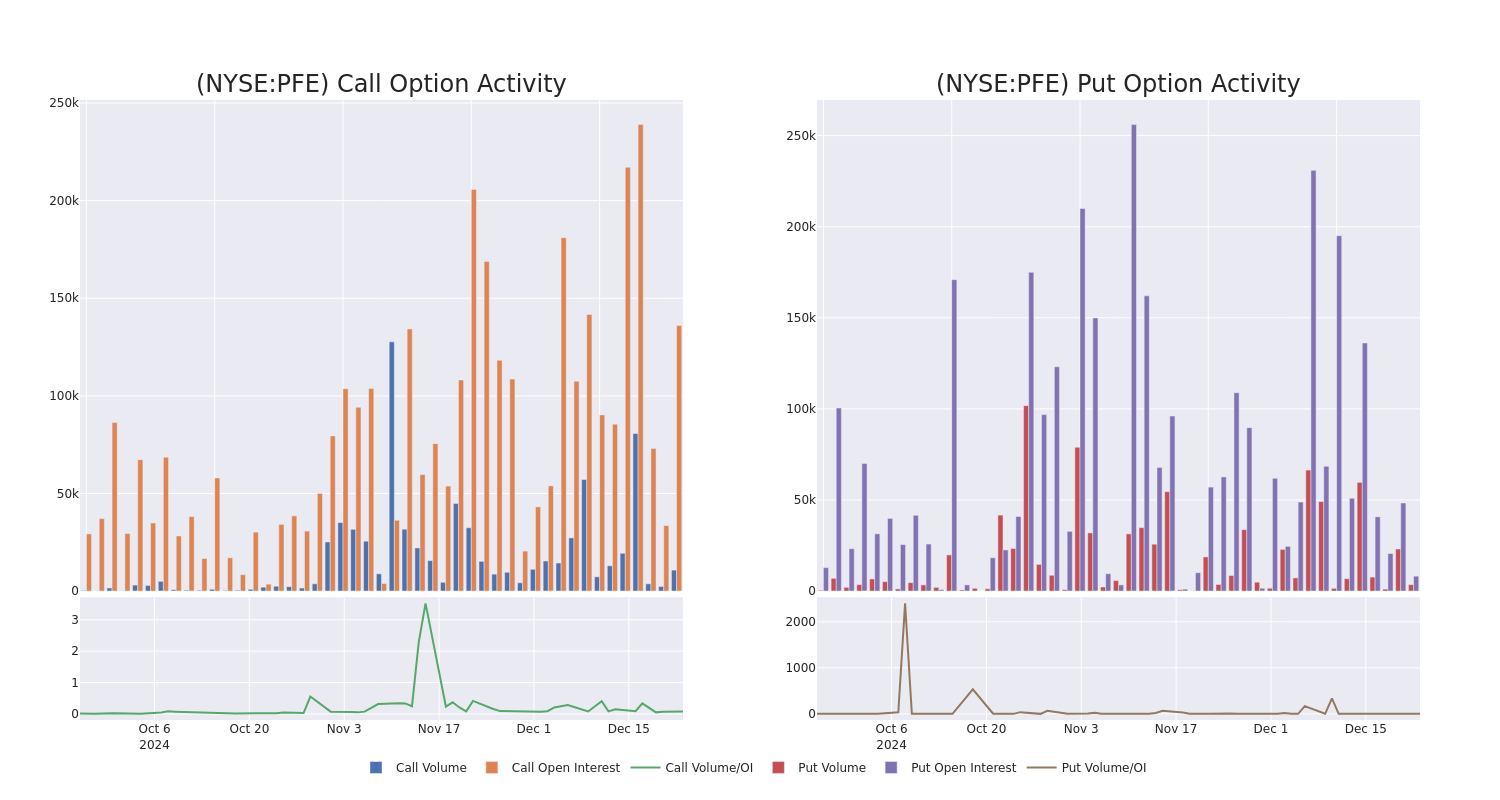 Options Call Chart