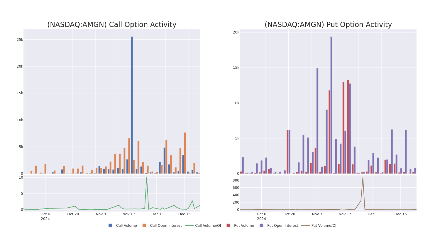 Options Call Chart