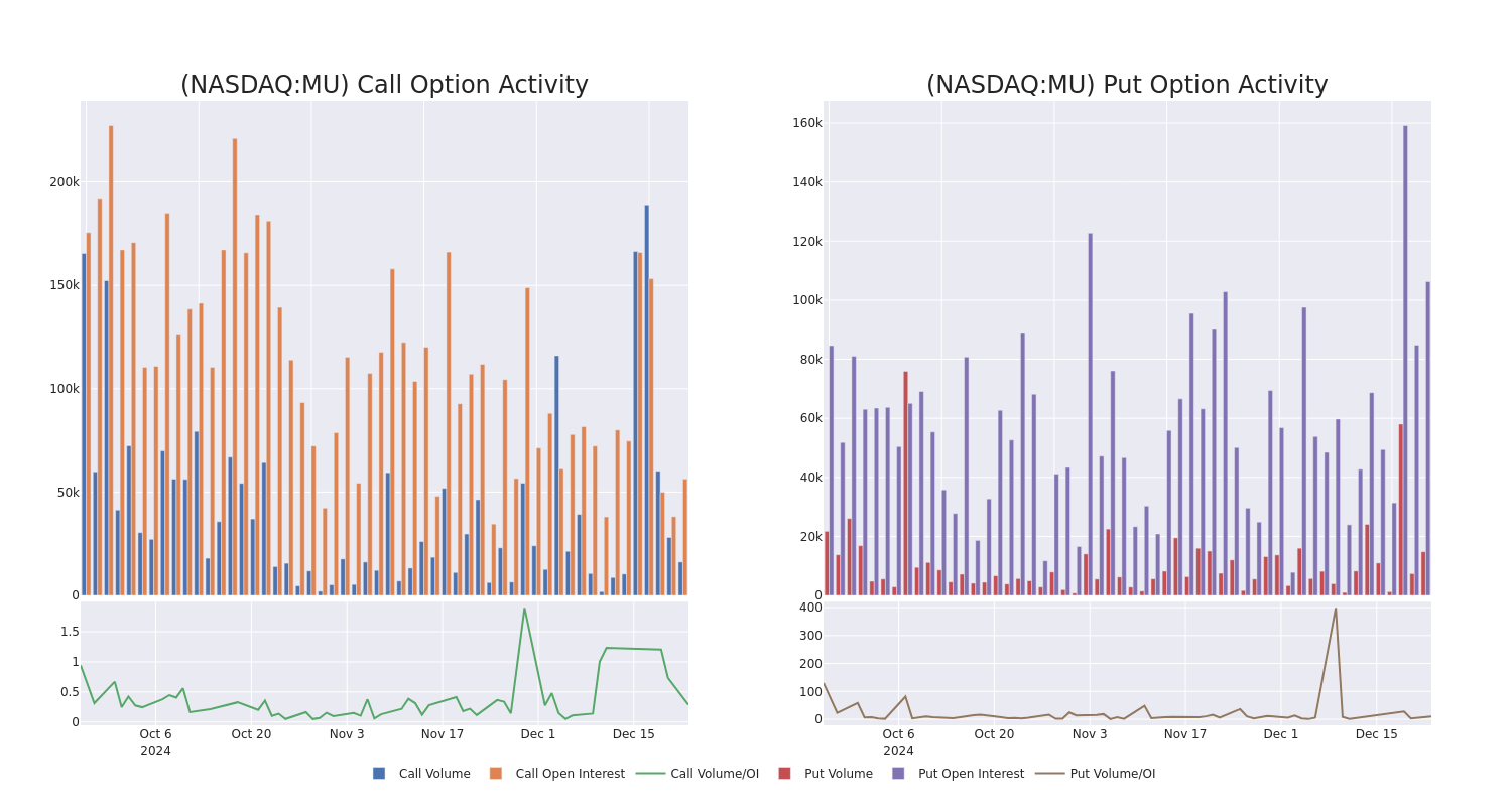 Options Call Chart