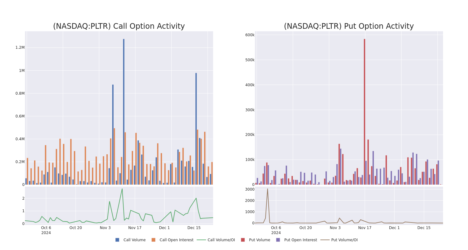 Options Call Chart