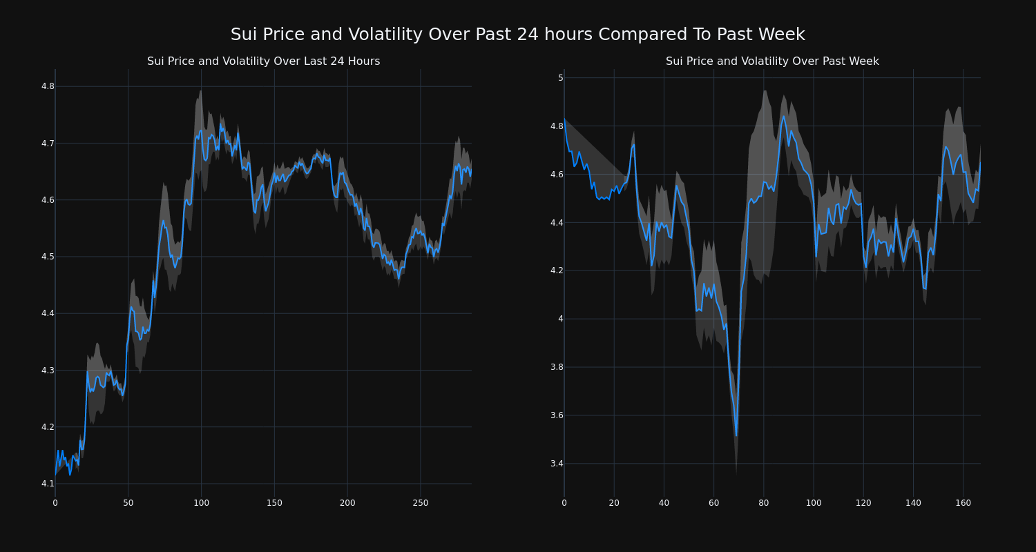 price_chart