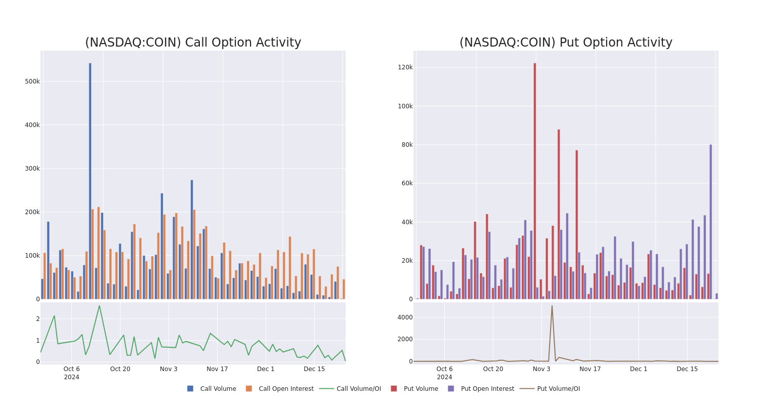 Options Call Chart