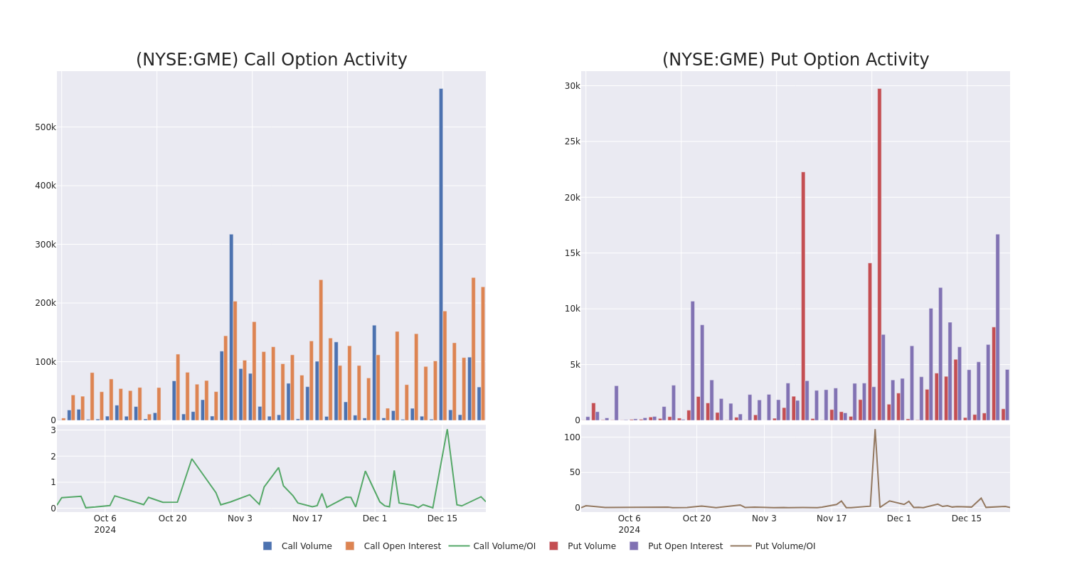 Options Call Chart