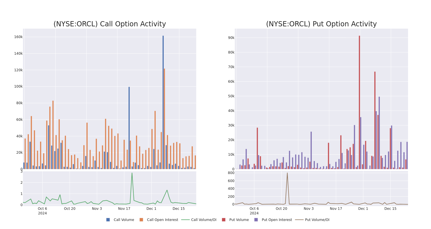 Options Call Chart