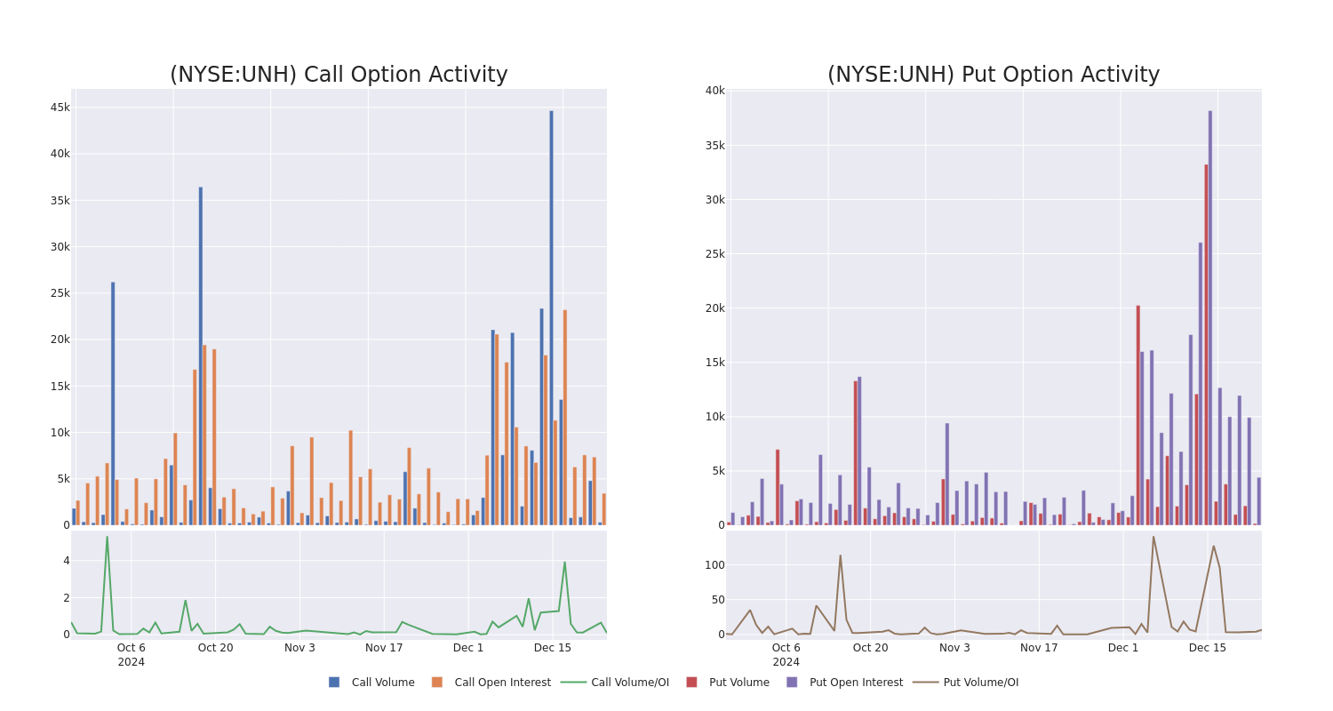 Options Call Chart