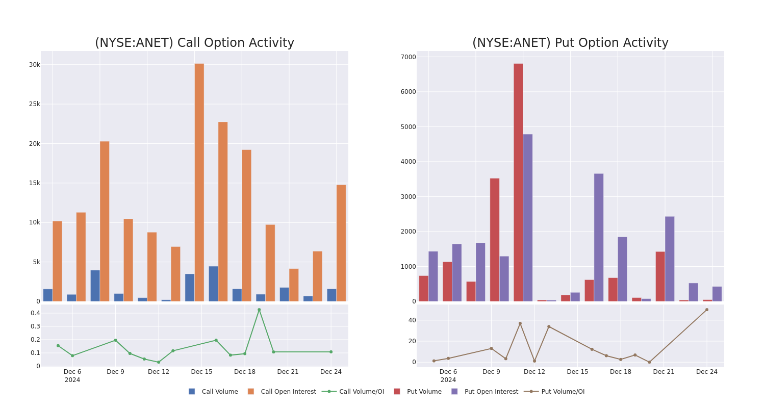 Options Call Chart