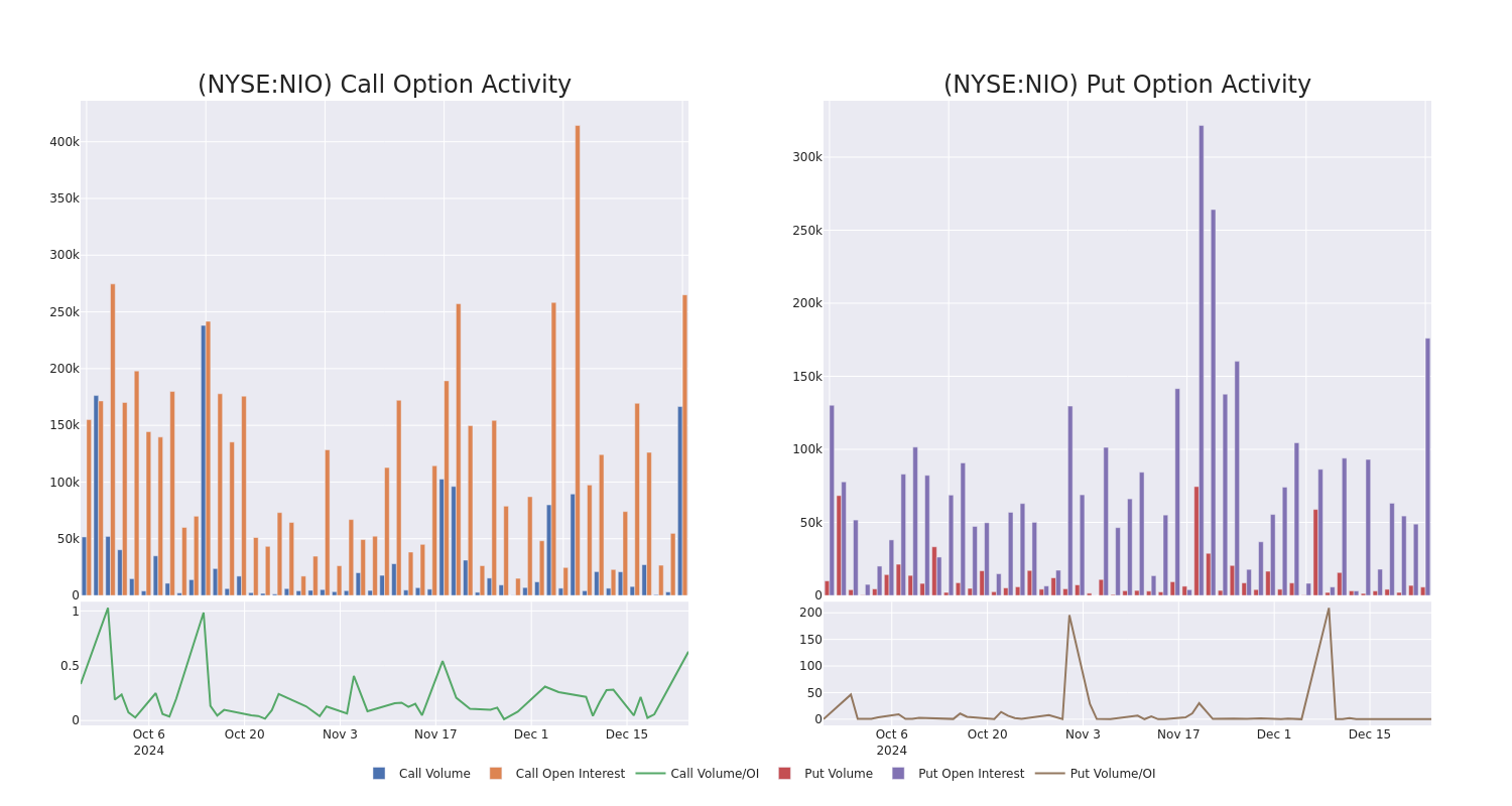 Options Call Chart