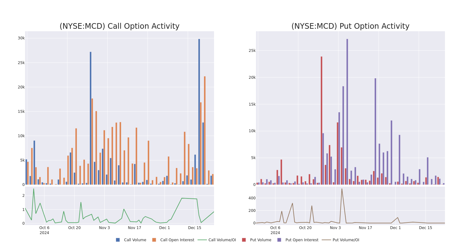 Options Call Chart