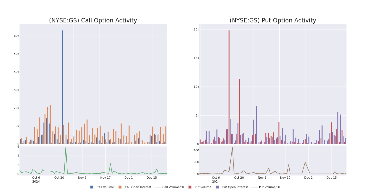 Options Call Chart