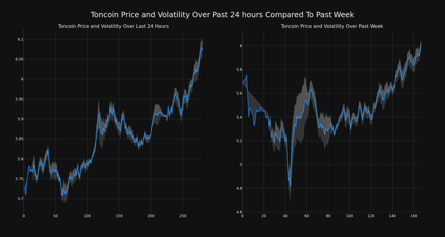 price_chart