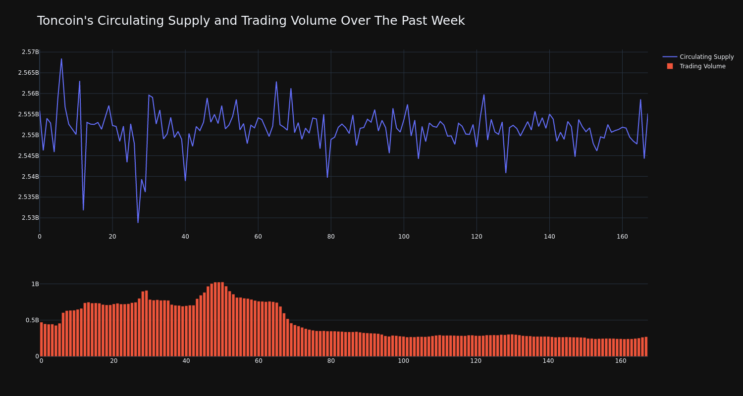 supply_and_vol