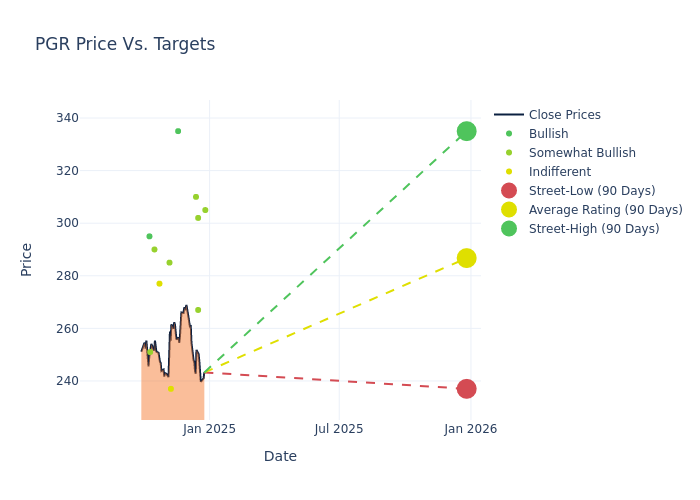 price target chart