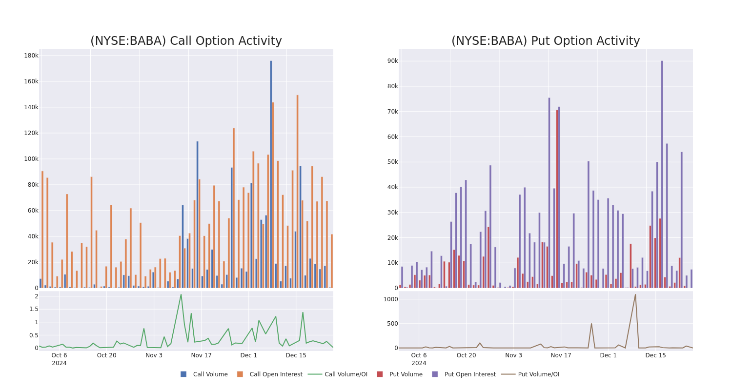 Options Call Chart