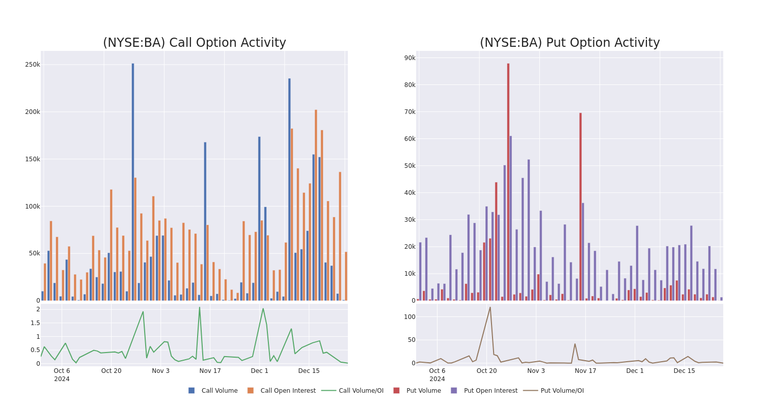 Options Call Chart