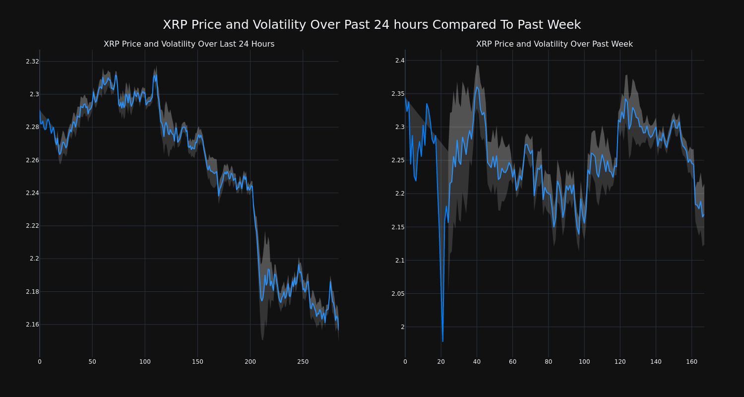 price_chart