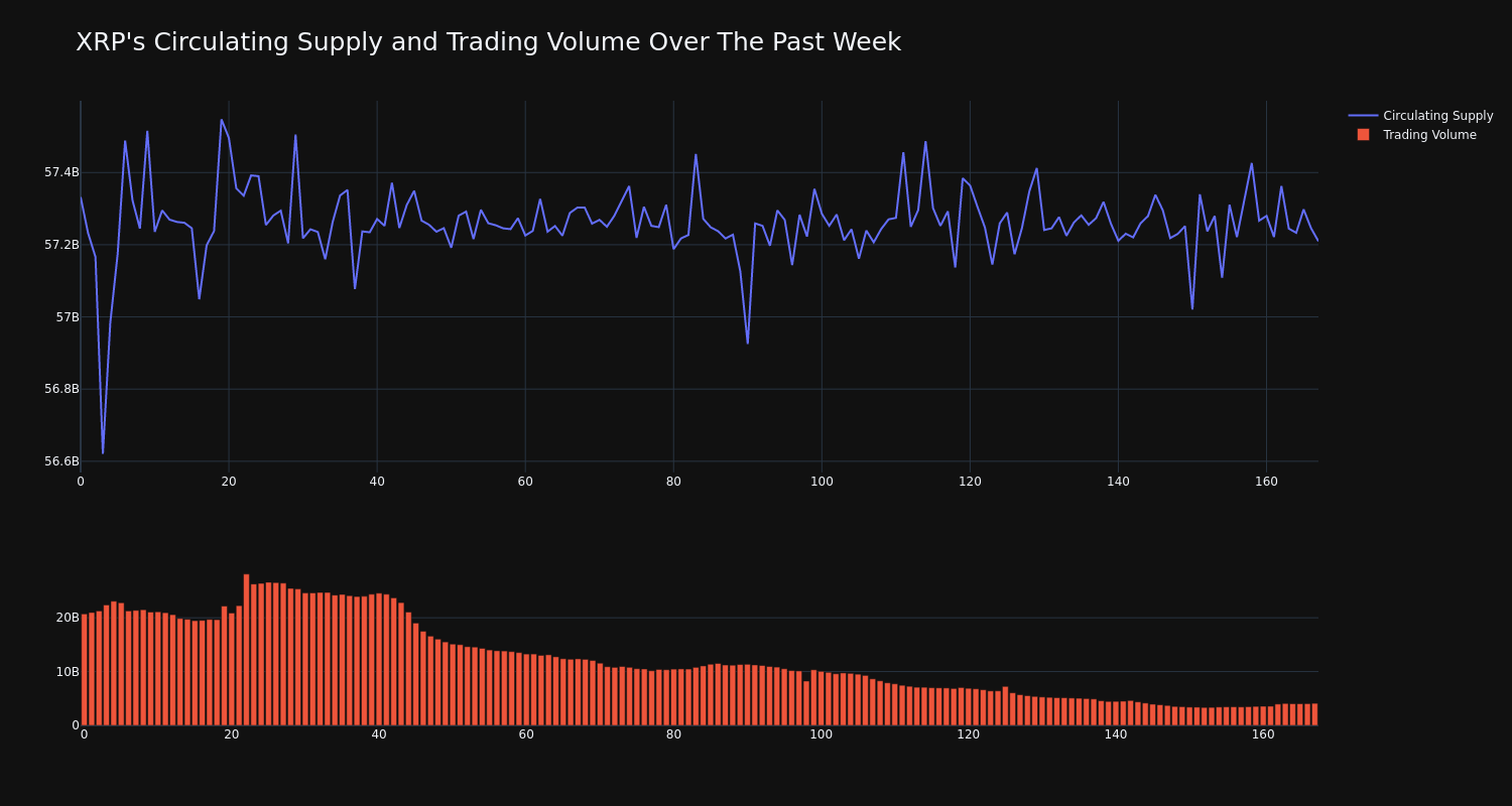 supply_and_vol