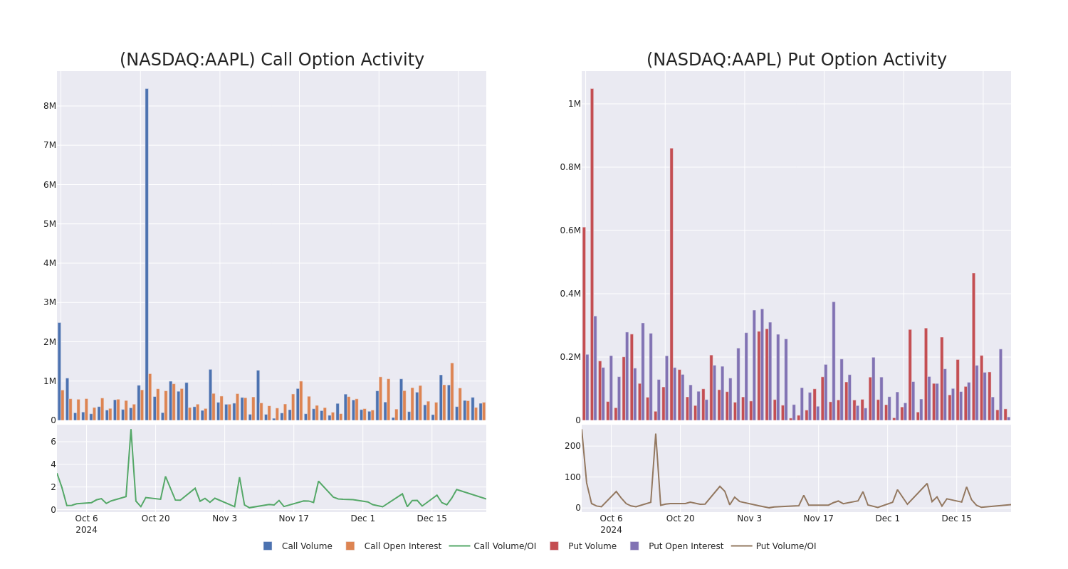 Options Call Chart