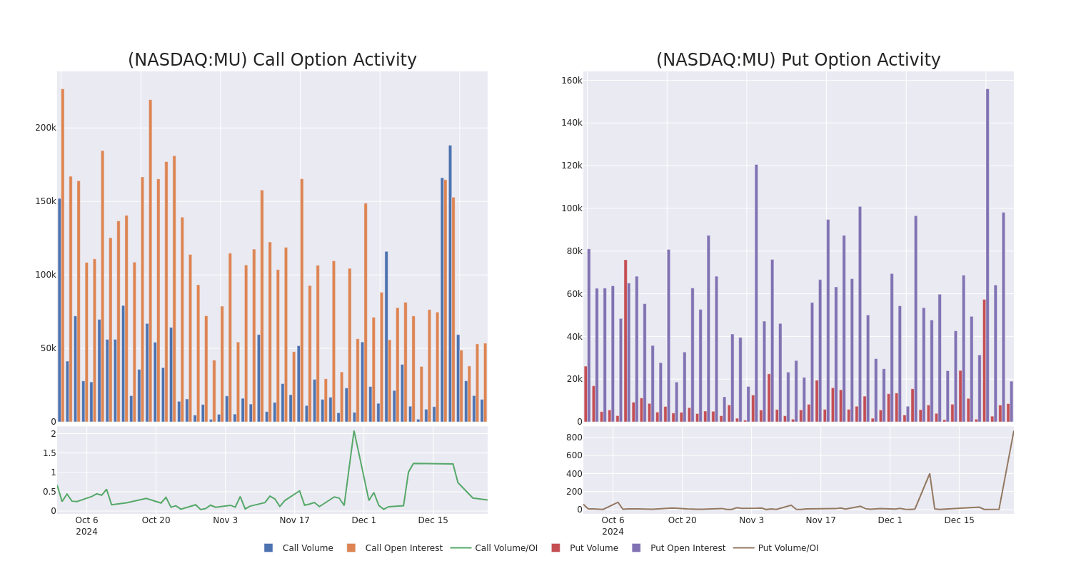 Options Call Chart