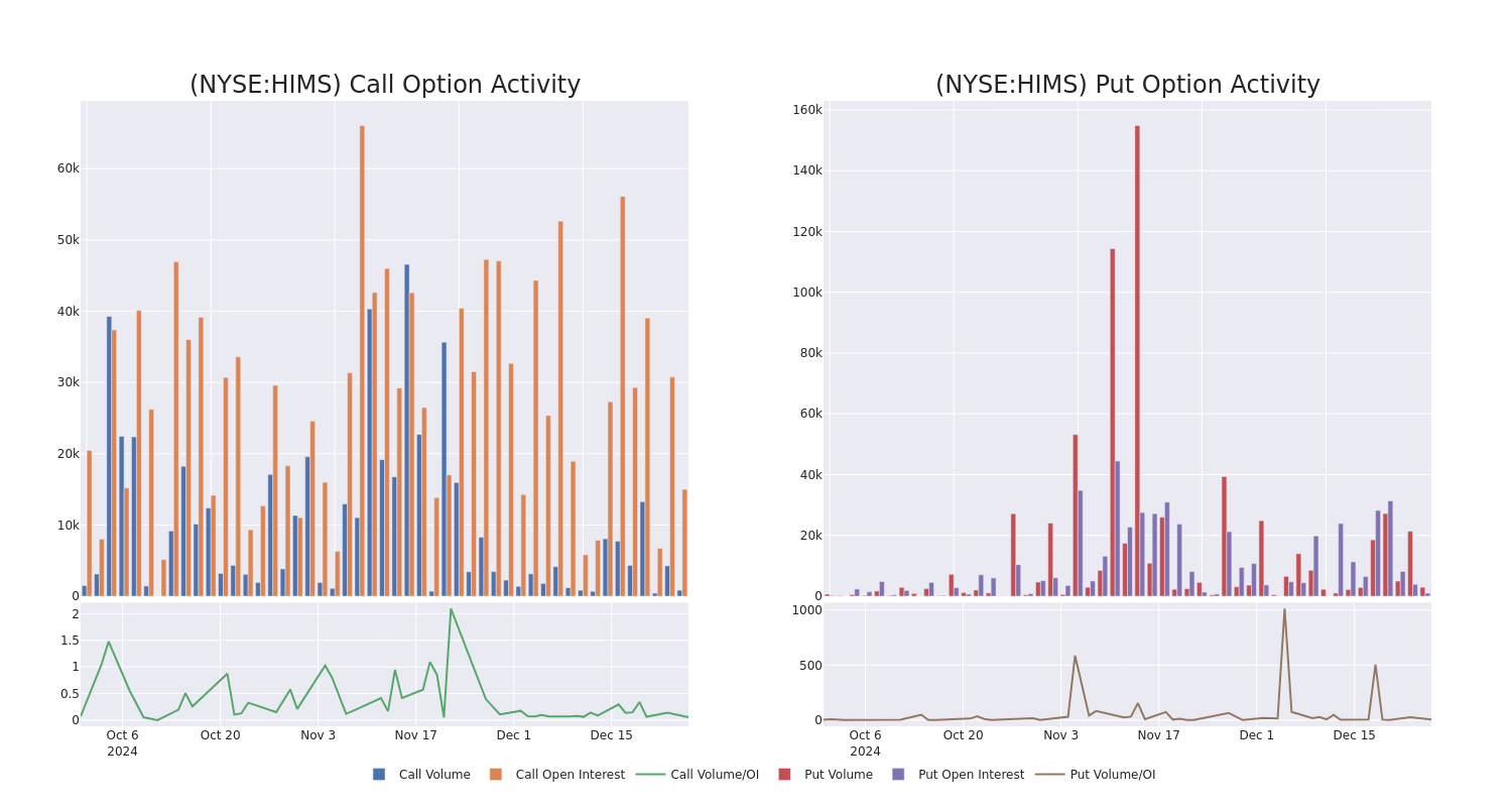 Options Call Chart