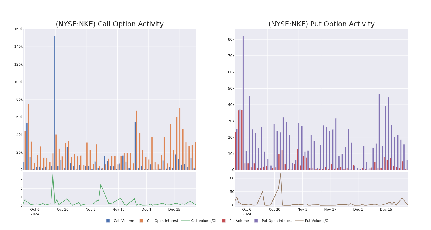 Options Call Chart