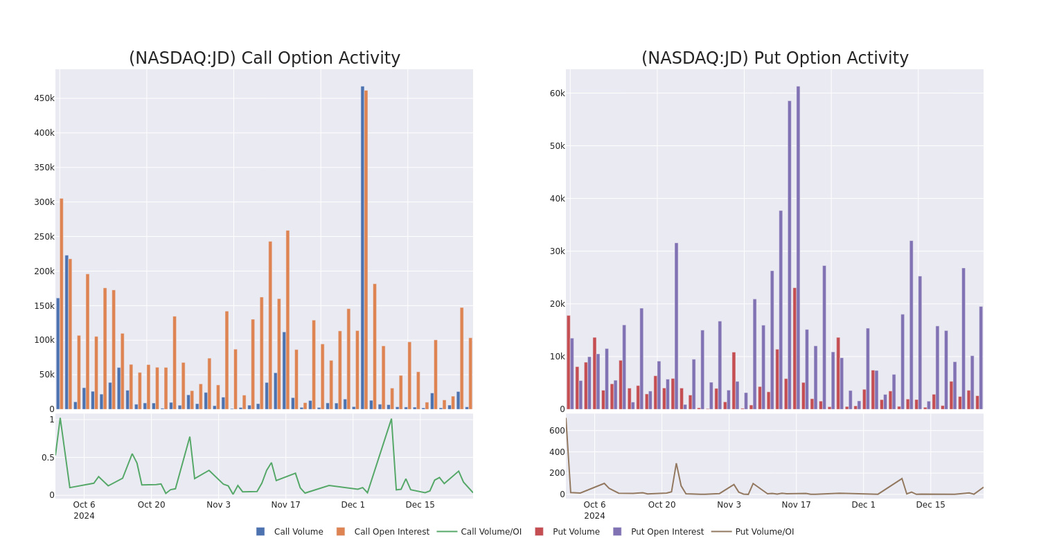 Options Call Chart