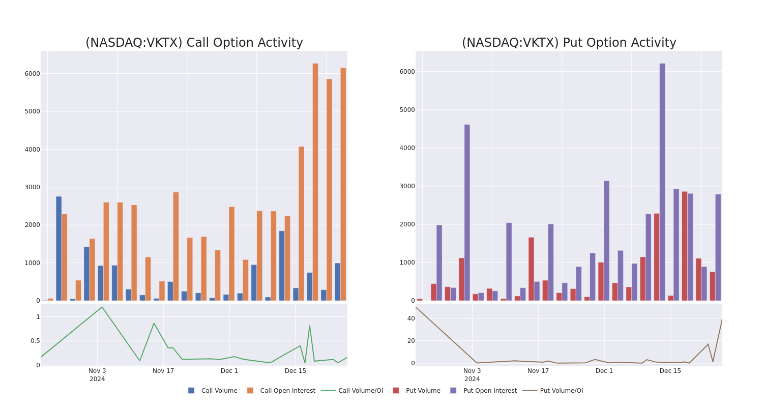 Options Call Chart