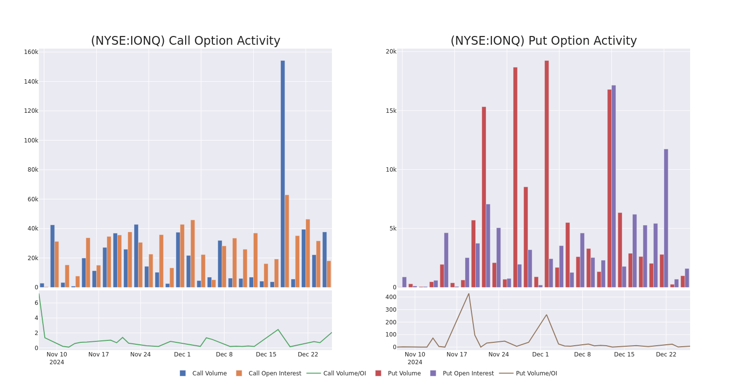 Options Call Chart