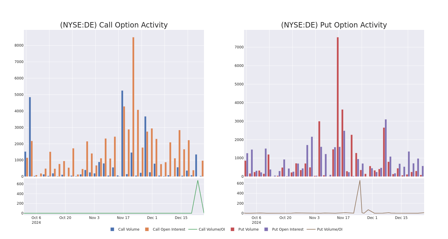 Options Call Chart