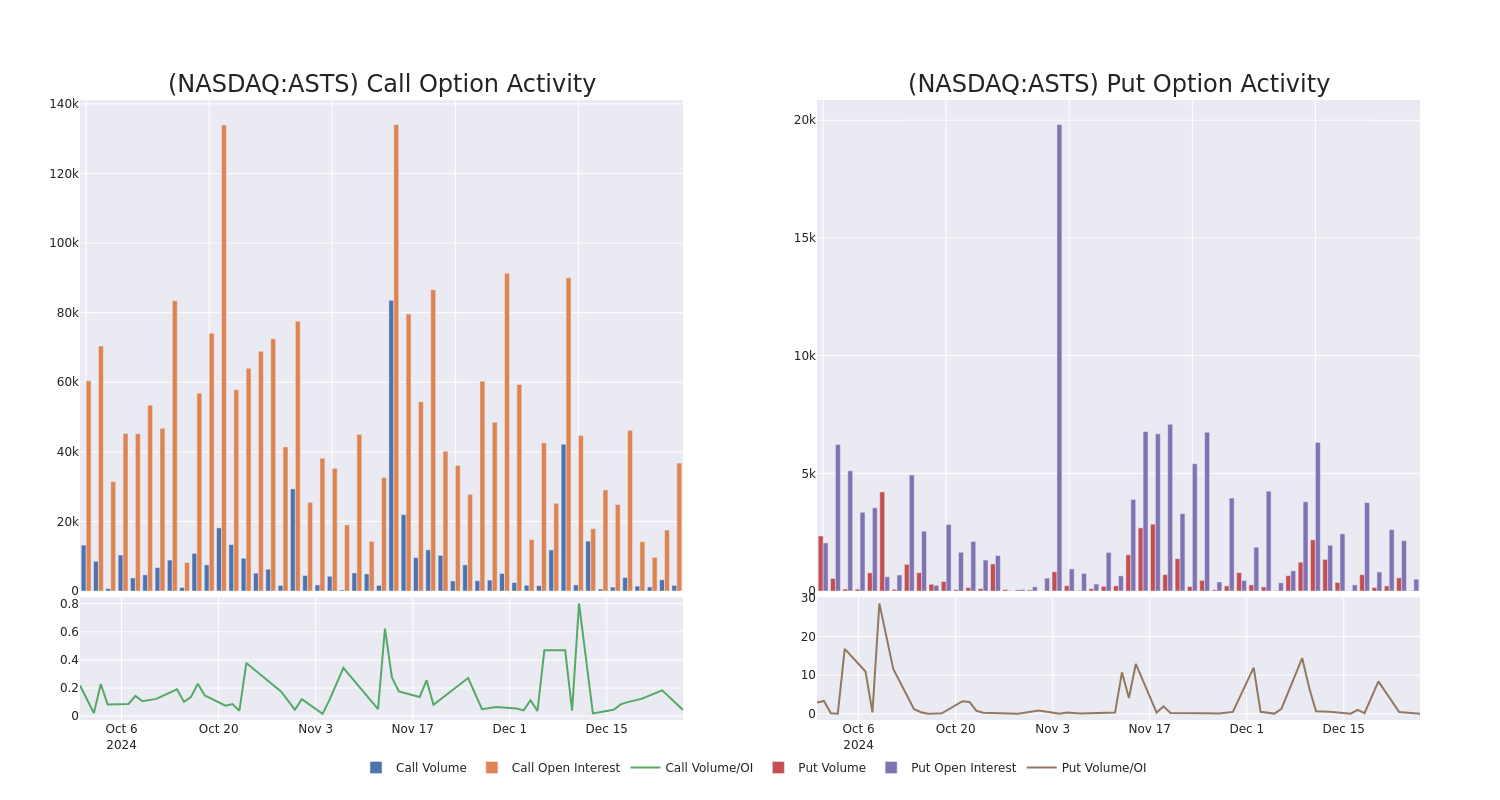 Options Call Chart