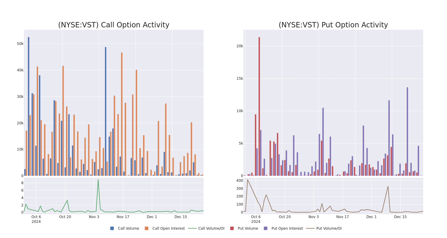 Options Call Chart