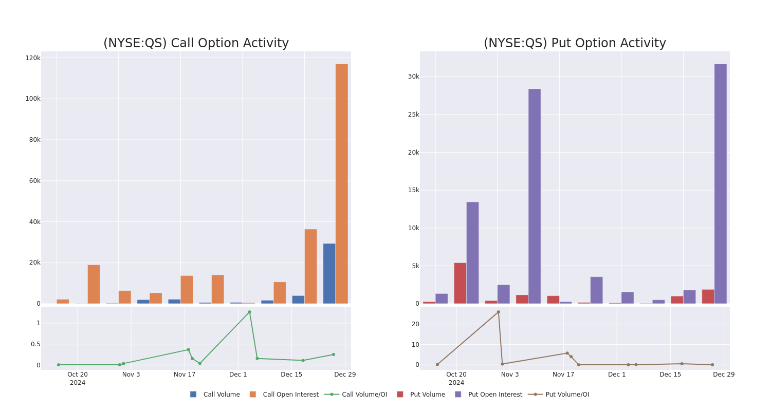 Options Call Chart