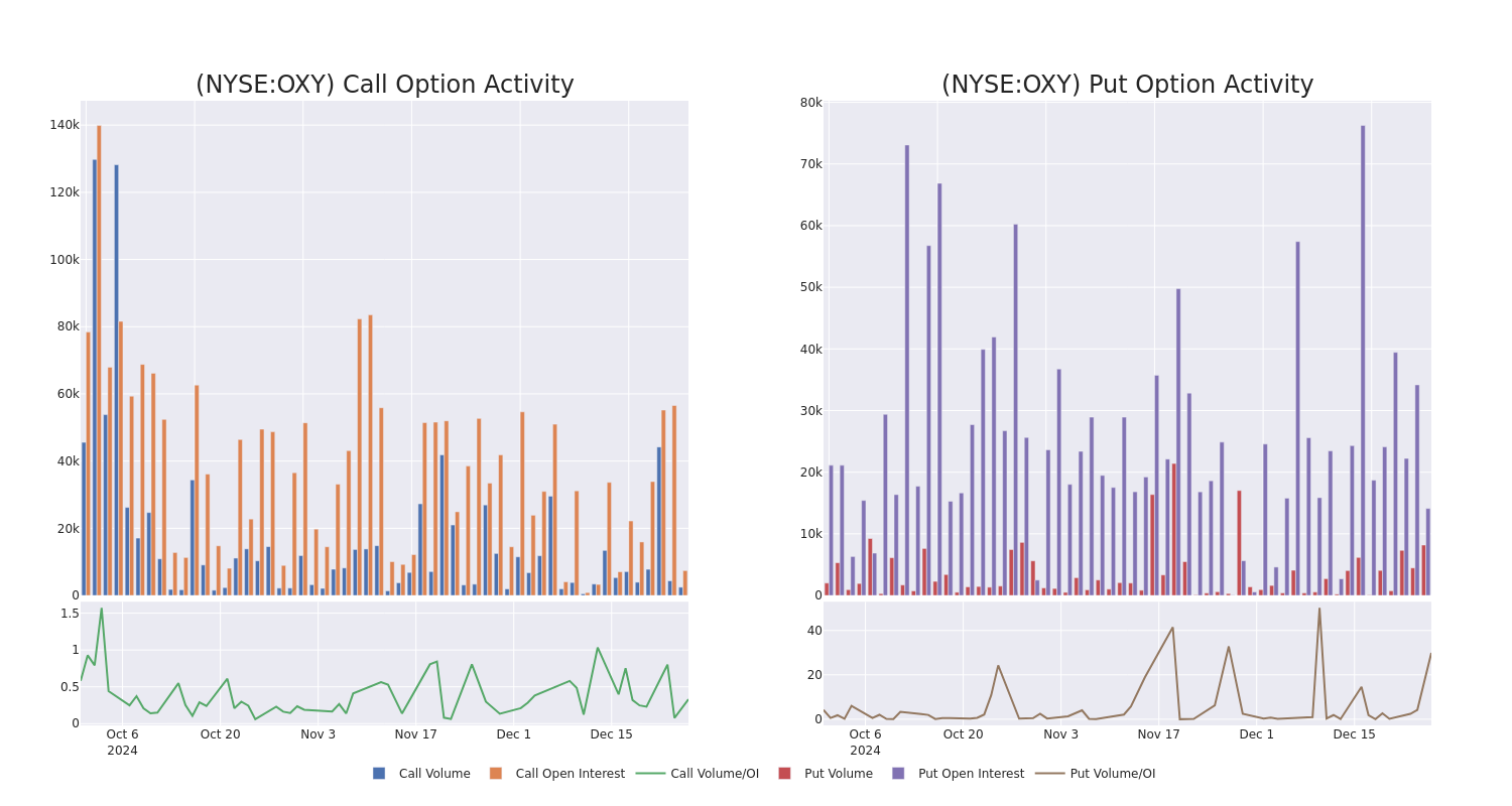 Options Call Chart