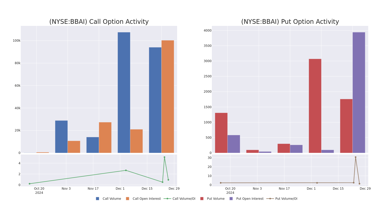 Options Call Chart