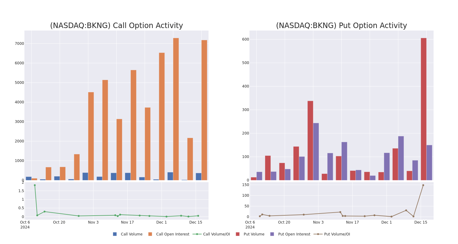 Options Call Chart